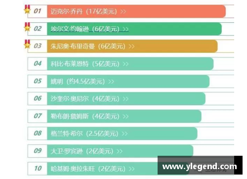 NBA历史最富有球星集结：公司市值排名前十！