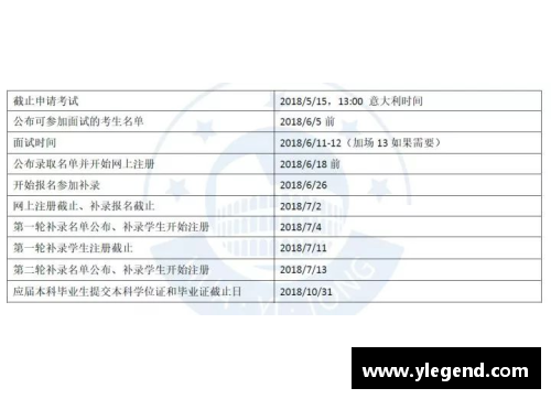 博洛尼亚大学研究生申请攻略与经验分享