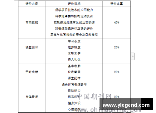 体育课程管理目标的构建与实施探究