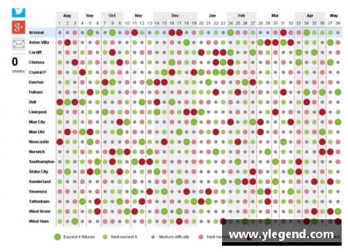 英超赛程：全面分析、赛事预测及球队动态