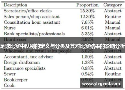 足球比赛中队别的定义与分类及其对比赛结果的影响分析